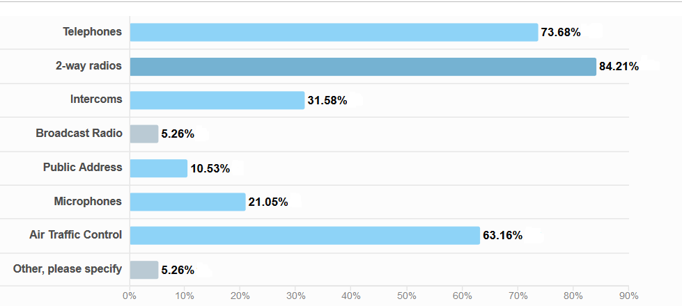 Total Recall VR channel usage